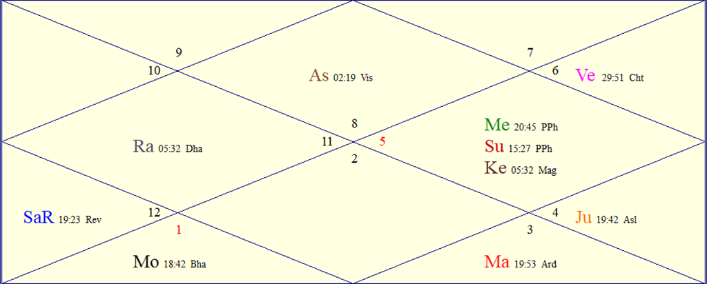 Horoscope Chart for Wed September 2 2026