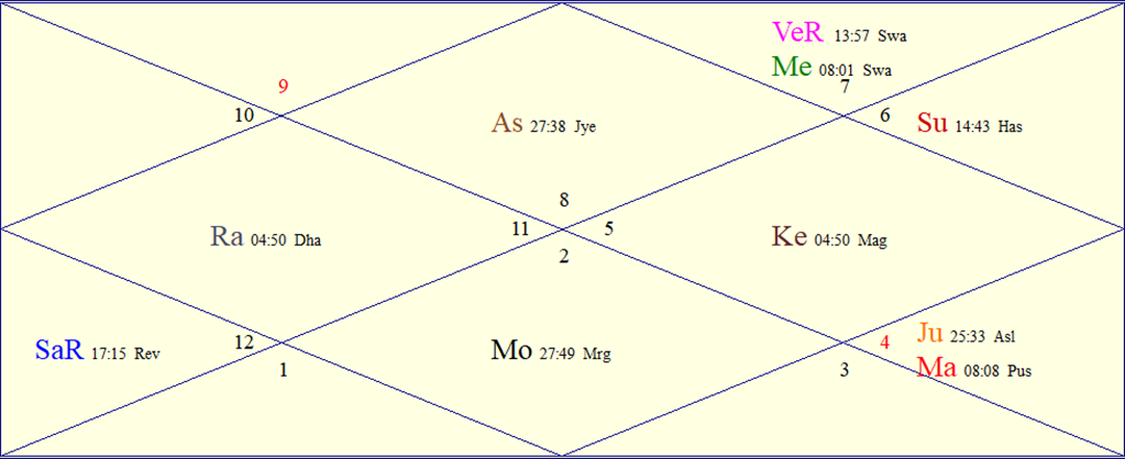 Horoscope Chart for Fri October 2 2026