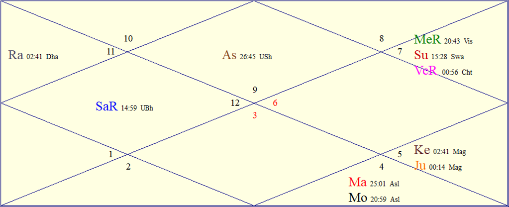 Horoscope Chart for Mon November 2 2026
