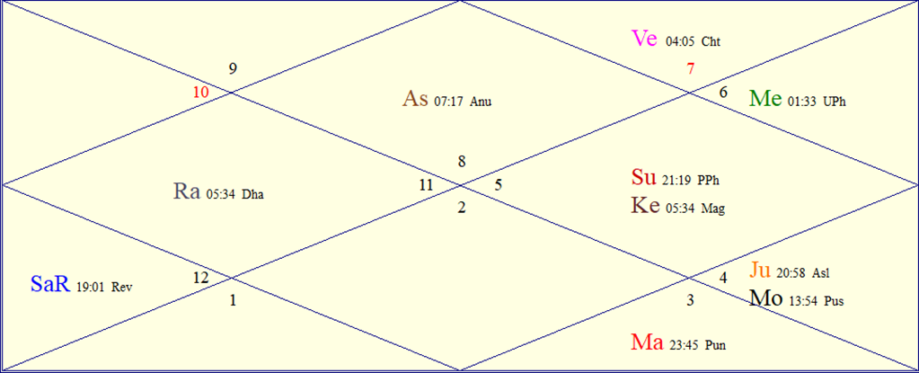 Horoscope Chart for Tue September 8, 2026