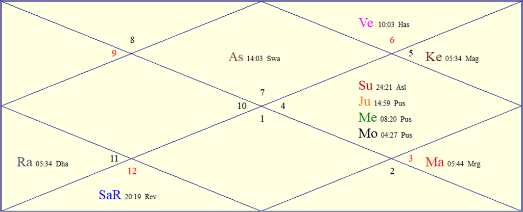 Horoscope Chart for Tue August 11 2026