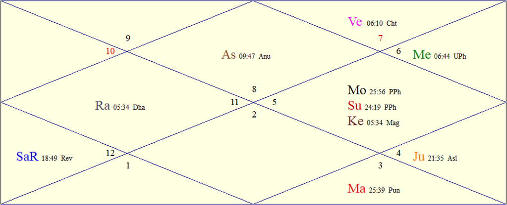 Horoscope Chart for Fri September 11 2026