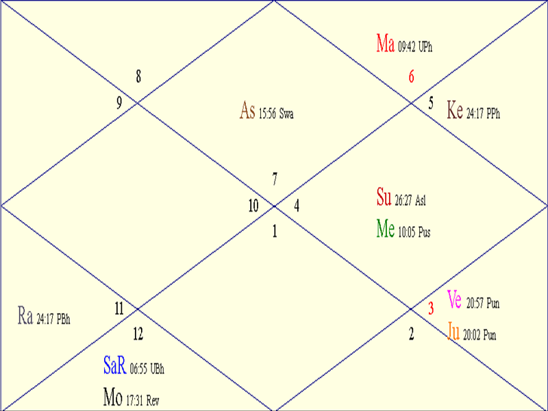 Today's Daily Horoscopes for Aquarius for Wed August 13th, 2025