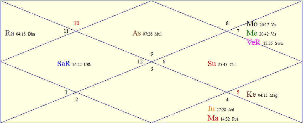 Horoscope Chart for Tue October 13, 2026