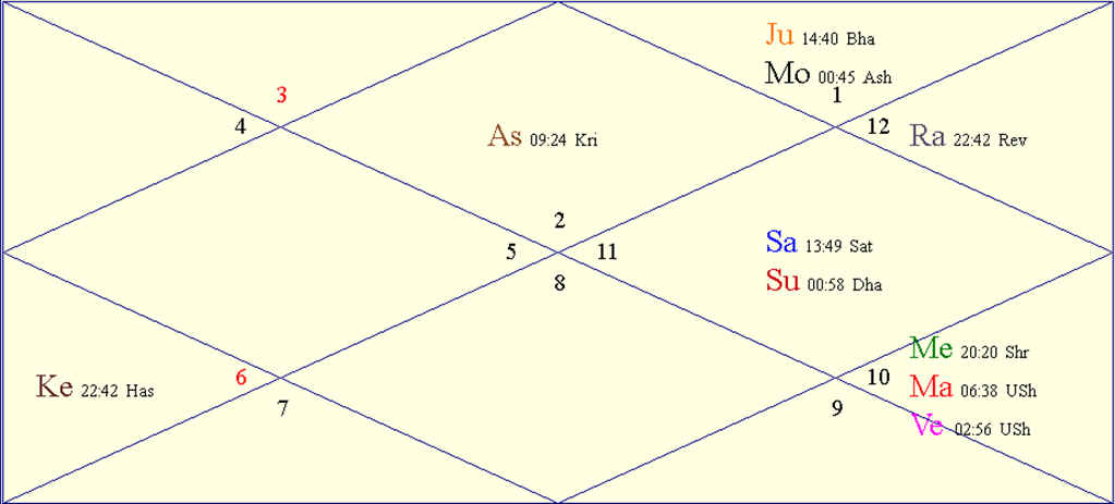 Horoscope Chart for Valentine