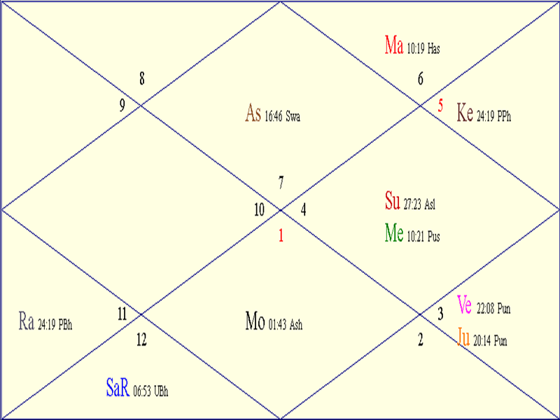 Tomorrow's Horoscopes for Aquarius, Thu August 14 2025