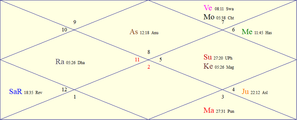Horoscope Chart for Mon September 14, 2026