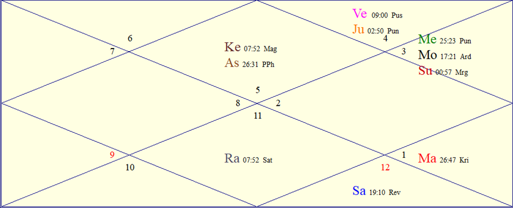 Horoscope Chart for Tue June 16, 2026