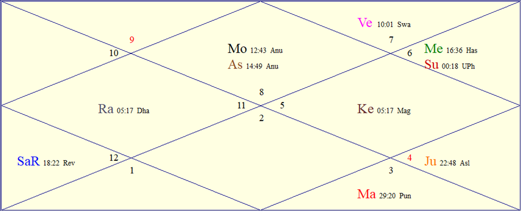 Horoscope Chart for Thu September 17, 2026