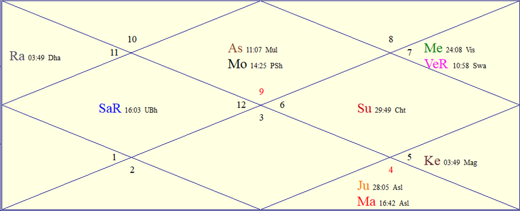 Tomorrow's Horoscopes for Aquarius, Sat October 17 2026