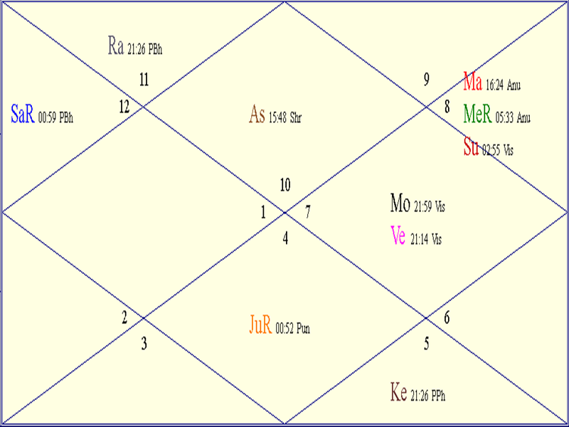 Tomorrow's Horoscopes for Aquarius, Wed November 19 2025