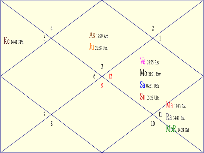 Horoscope Chart for Fri March 20 2026