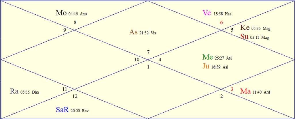 Horoscope Chart for Thu August 20 2026