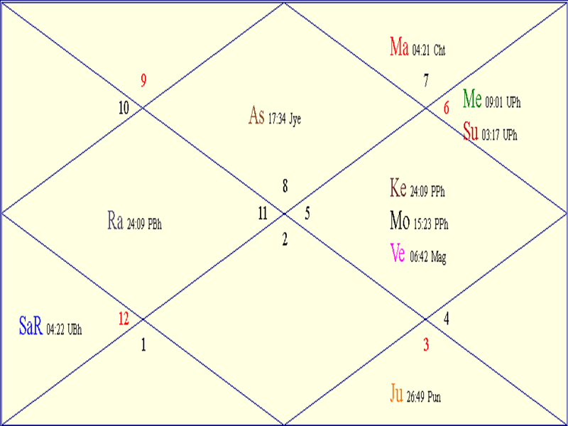 Horoscope Chart for Sat September 20 2025