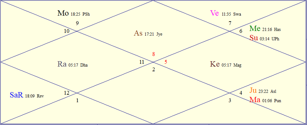 Horoscope Chart for Sun September 20 2026