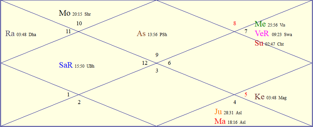 Horoscope Chart for Tue October 20 2026
