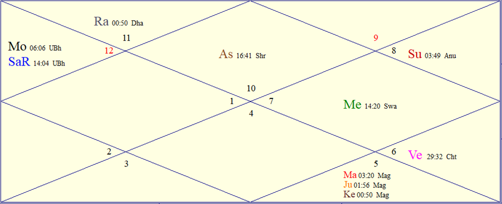 Horoscope Chart for Fri November 20 2026
