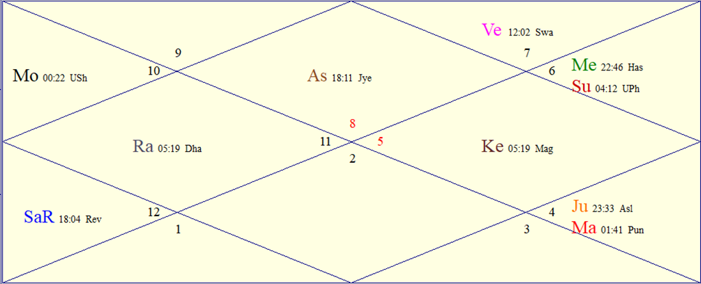 Horoscope Chart for Mon September 21, 2026