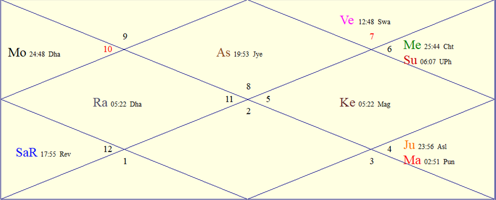 Horoscope Chart for Wed September 23, 2026
