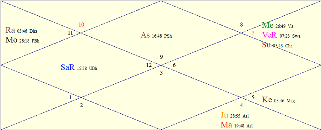 Horoscope Chart for Fri October 23, 2026