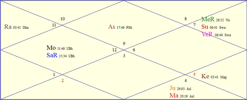 Horoscope Chart for Sat October 24, 2026