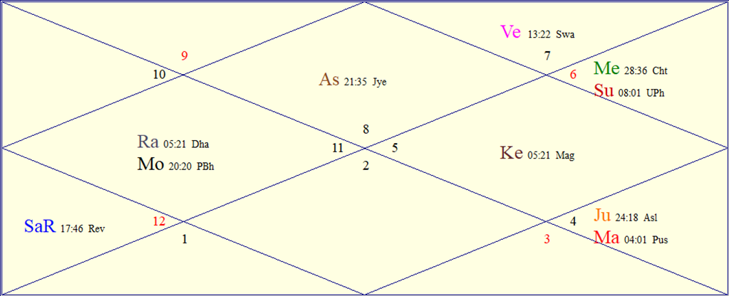 Horoscope Chart for Fri September 25, 2026