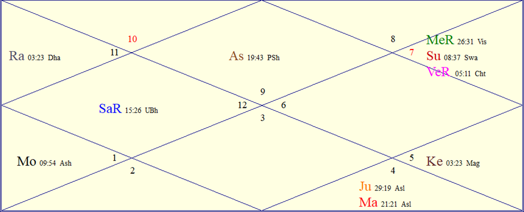 Horoscope Chart for Mon October 26, 2026