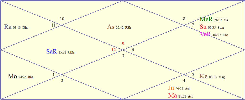 Horoscope Chart for Tue October 27, 2026