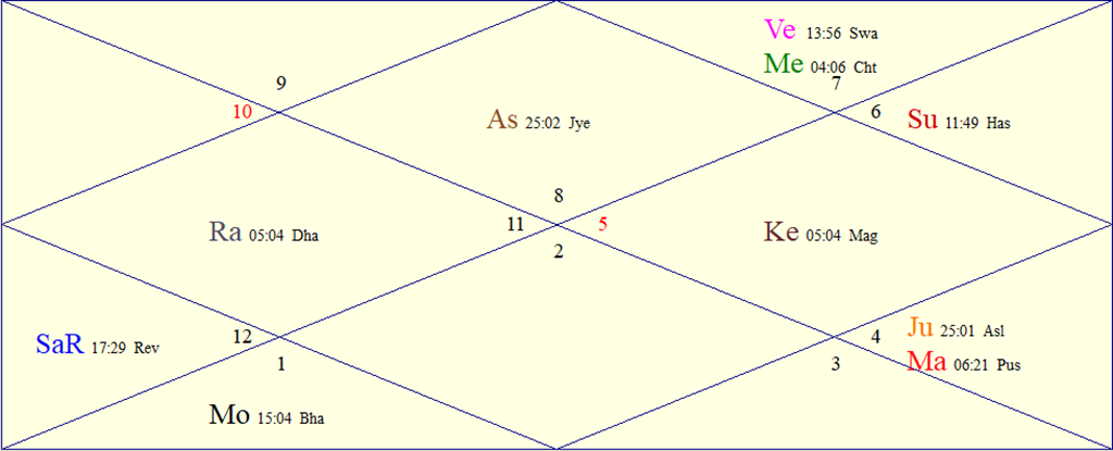 Horoscope Chart for Tue September 29, 2026