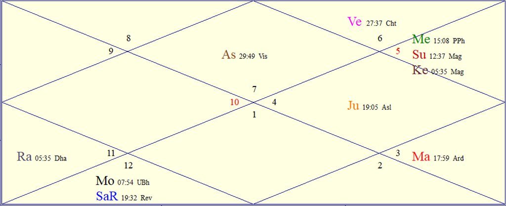 Yesterday's Horoscopes for Aquarius, Mon August 31 2026