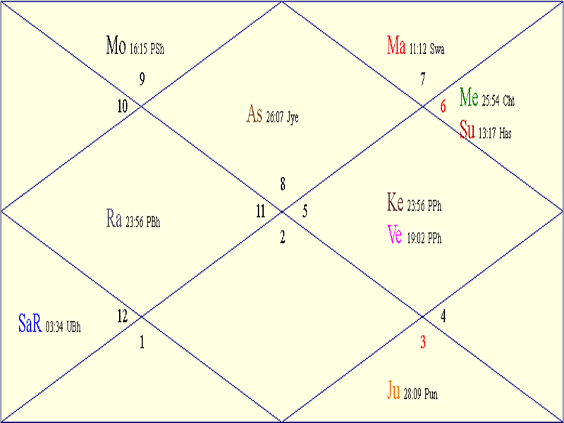 Horoscope Chart for Tue September 30 2025