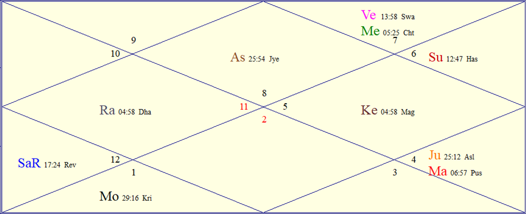 Horoscope Chart for Wed September 30 2026