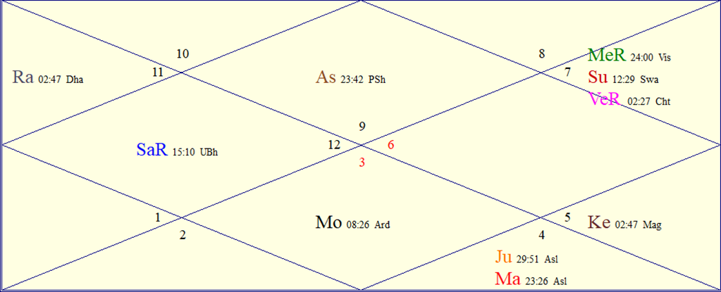 Horoscope Chart for Fri October 30, 2026