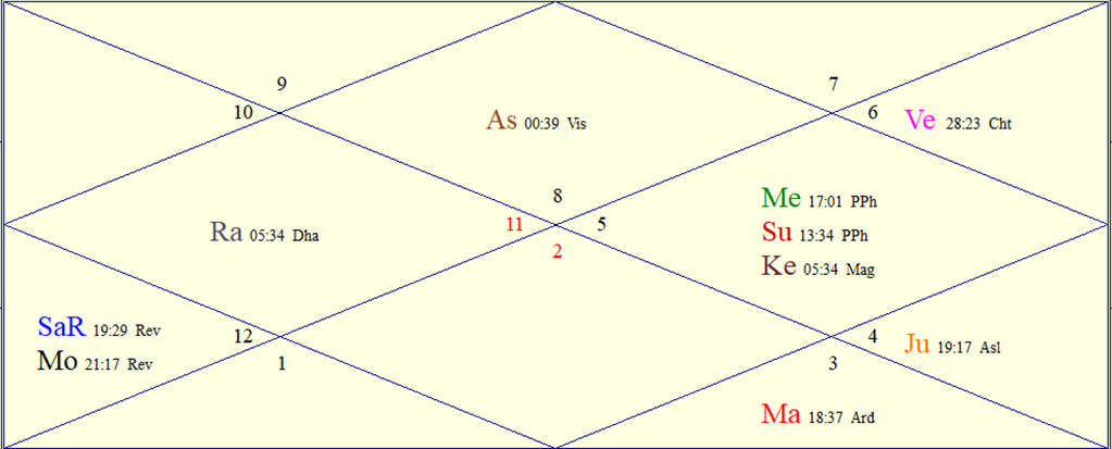Horoscope Chart for Mon August 31 2026
