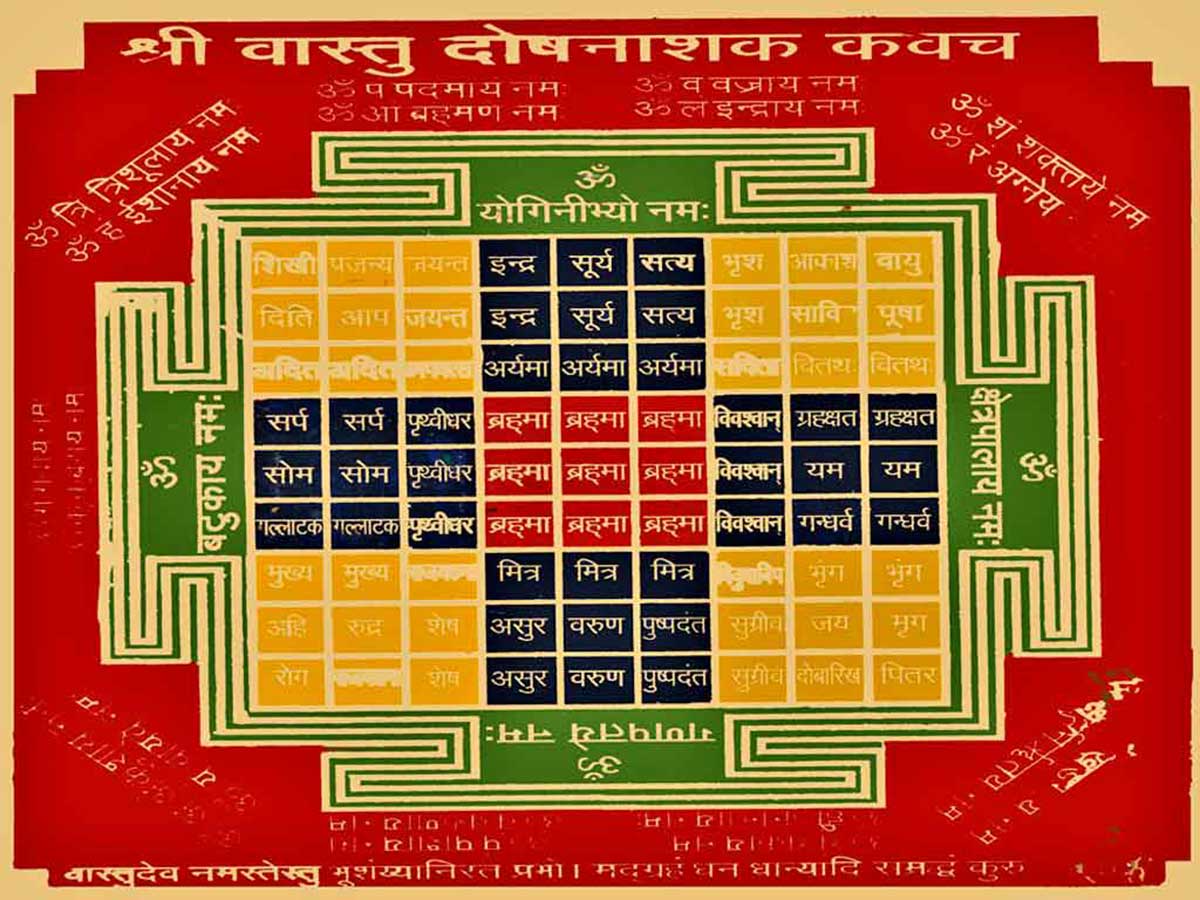 Vastu Yantra